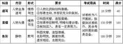 苏州大学2012年艺术类专业介绍及考试纲要