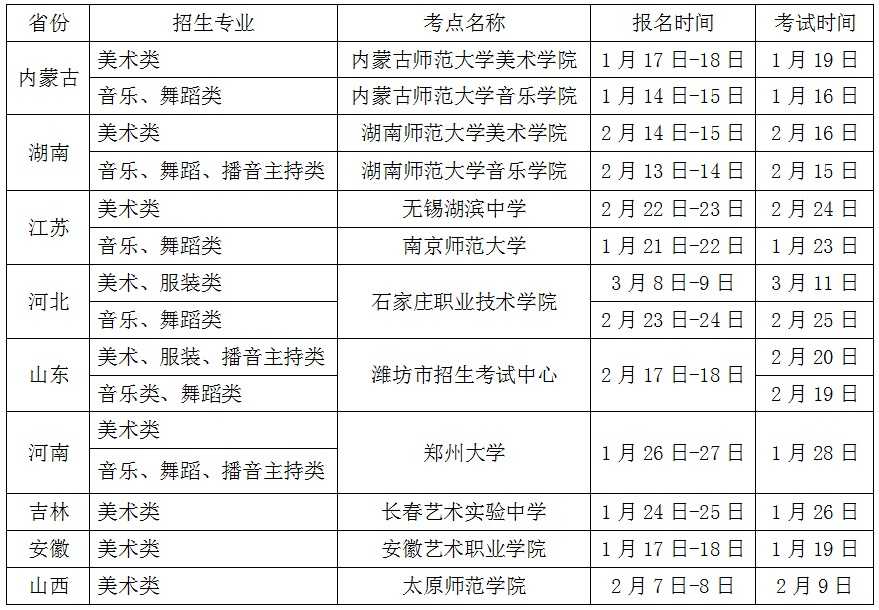 齐齐哈尔大学2017年艺术类专业招生简章