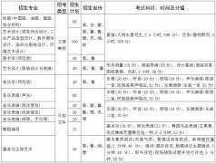 齐齐哈尔大学2012年艺术类专业招生简章