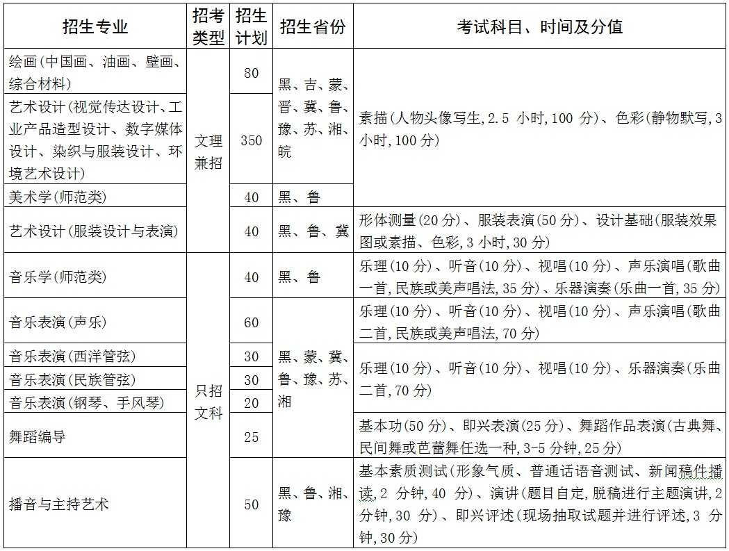 齐齐哈尔大学2017年艺术类专业招生简章