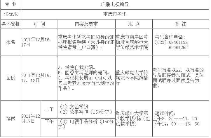 重庆邮电大学2017年艺术类专业招生简章