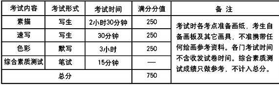 天津财经大学2017年艺术类招生简章