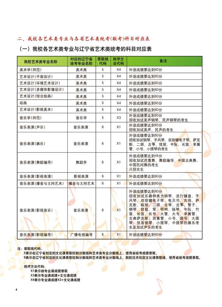 辽宁师范大学2017年艺术类招生简章