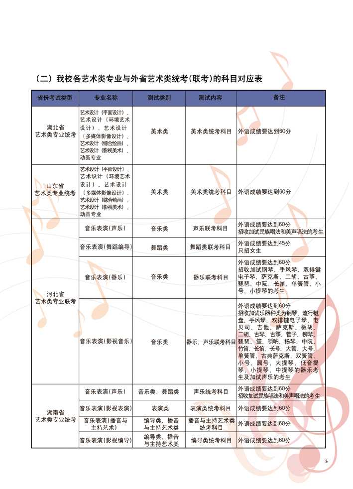 辽宁师范大学2017年艺术类招生简章