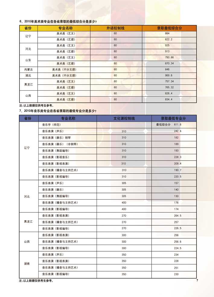 辽宁师范大学2017年艺术类招生简章