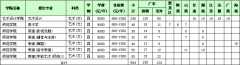 深圳大学2012年艺术类本科专业招生简章