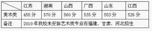 长江师范学院2017年艺术类专业考试招生简章