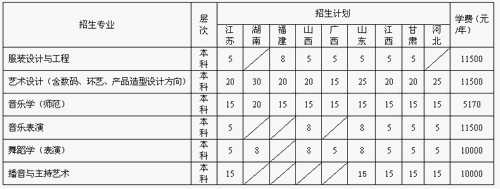 长江师范学院2017年艺术类专业考试招生简章