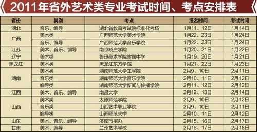 成都学院（成都大学）2017年省外艺术类（校考）