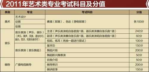 成都学院（成都大学）2017年省外艺术类（校考）