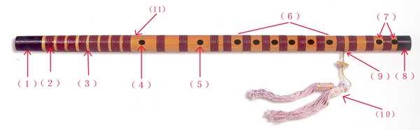 笛子学习之认识笛子的各部分名称