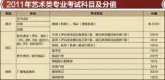 成都大学2017年音乐类专业考试内容