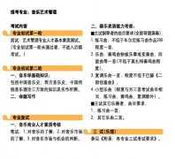 中央音乐学院2012年音乐艺术管理专业考试要求与