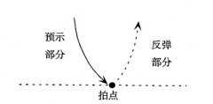 合唱指挥 节拍的指挥图示