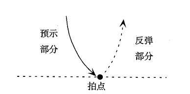 合唱指挥 节拍的指挥图示