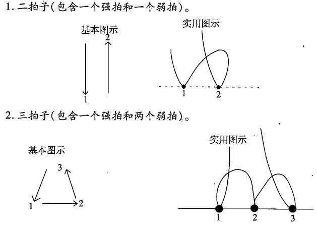 合唱指挥 节拍的指挥图示