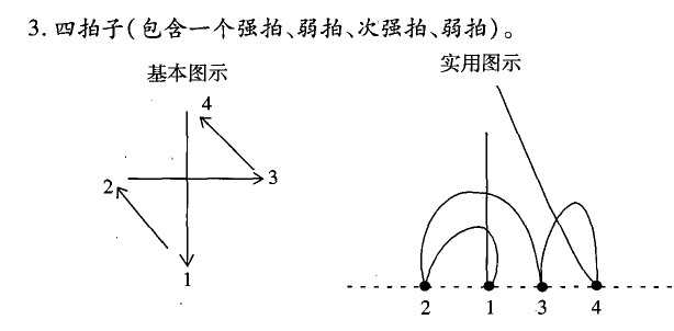 合唱指挥 节拍的指挥图示