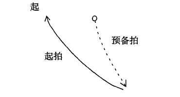 合唱指挥 歌曲的指挥步骤