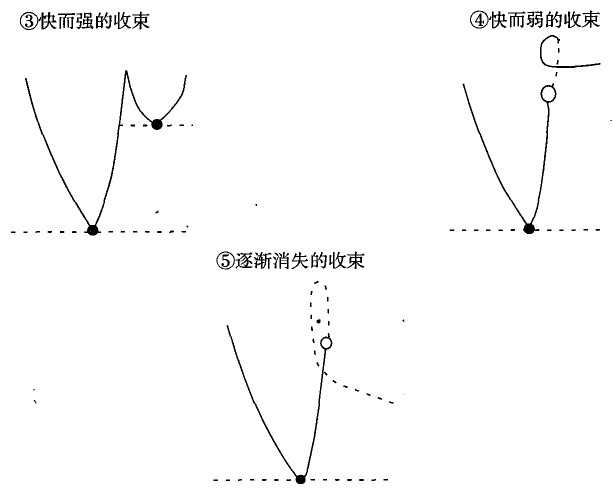 合唱指挥 歌曲的指挥步骤