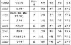 北京师范大学2012年艺术类招生计划