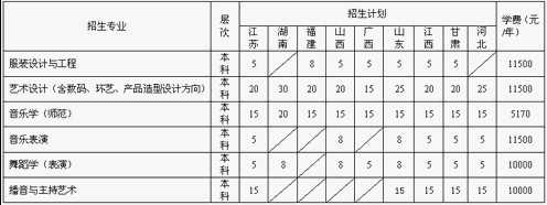 长江师范学院2017年艺术类招生计划