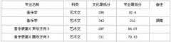 2017年泰山学院音乐类录取文化课分数线