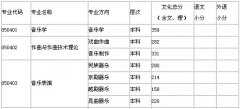 2017年中国戏曲学院音乐类录取文化课分数线