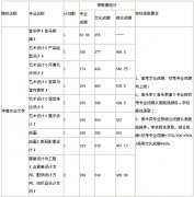 2017年华南农业大学艺术类录取分数