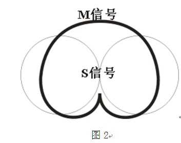 音乐录音技术 MS拾音制式