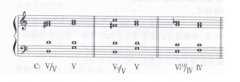 音乐高考基本乐理知识 副属和弦的处理方法
