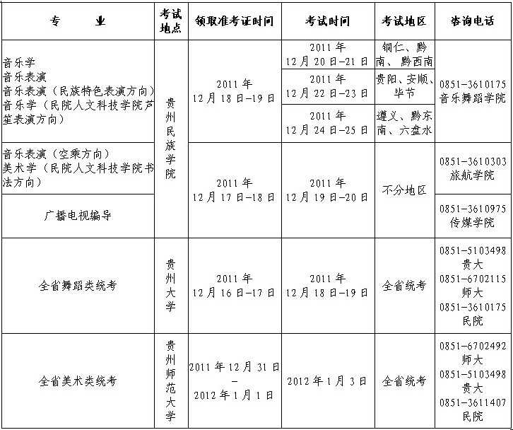 2018年贵州民族学院艺术类专业招生简章（省内）