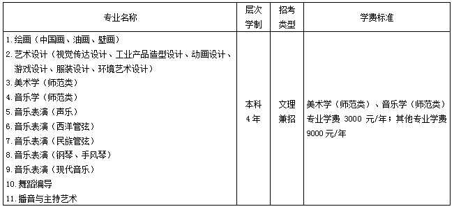 2018年齐齐哈尔大学黑龙江省艺术类专业招生简章