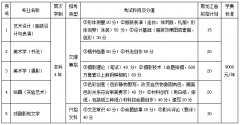 2013年齐齐哈尔大学黑龙江省艺术类专业招生简章