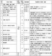 2013年齐齐哈尔大学艺术类专业招生简章