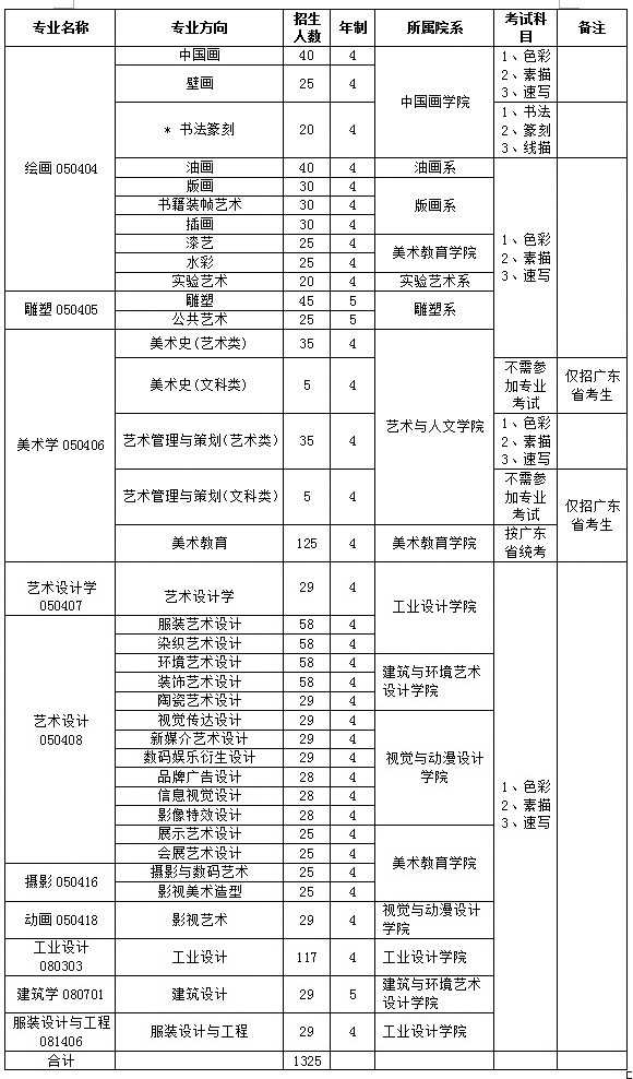 广州美术学院2018年普通本科招生简章