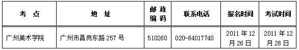 广州美术学院2018年普通本科招生简章