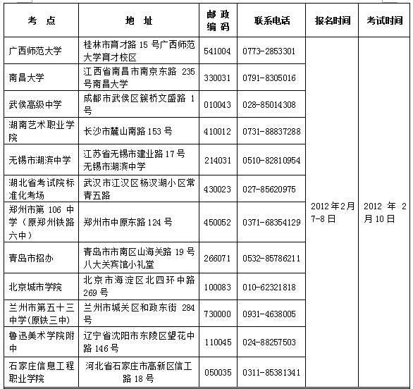 广州美术学院2018年普通本科招生简章