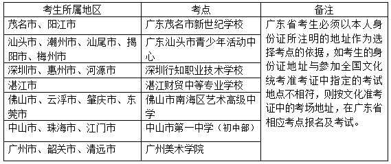 广州美术学院2018年普通本科招生简章