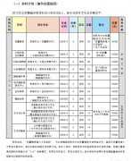 北京舞蹈学院2013年本科招生计划