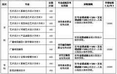 2018年中原工学院信息商务学院艺术类招生简章