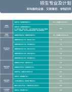 中央戏剧学院2013年本专科招生专业及计划