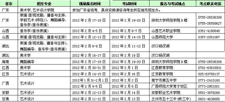 2018年深圳大学本科艺术类招生简章