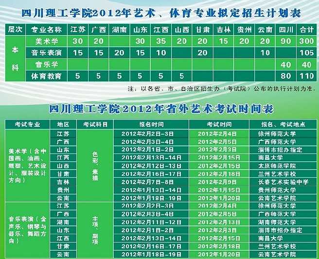 2018年四川理工学院艺术、体育招生指南