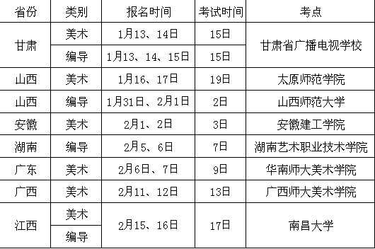 安阳工学院2018年省外艺术类考试时间安排