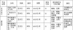 青海民族大学2018年艺术类本科专业招生简章