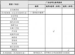 2018年星海音乐学院本科招生网上缴费