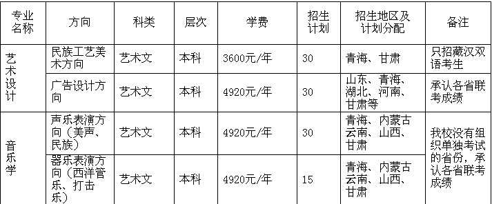 青海民族大学2018年艺术类本科专业招生简章