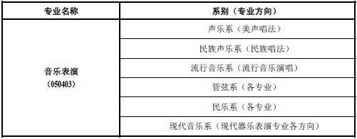 2018年星海音乐学院本科招生专业考试时间、地点及内容