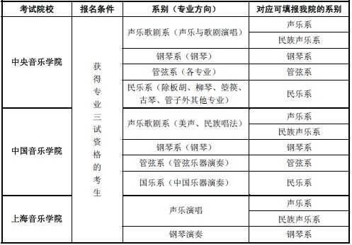 2018年星海音乐学院本科招生专业考试时间、地点及内容