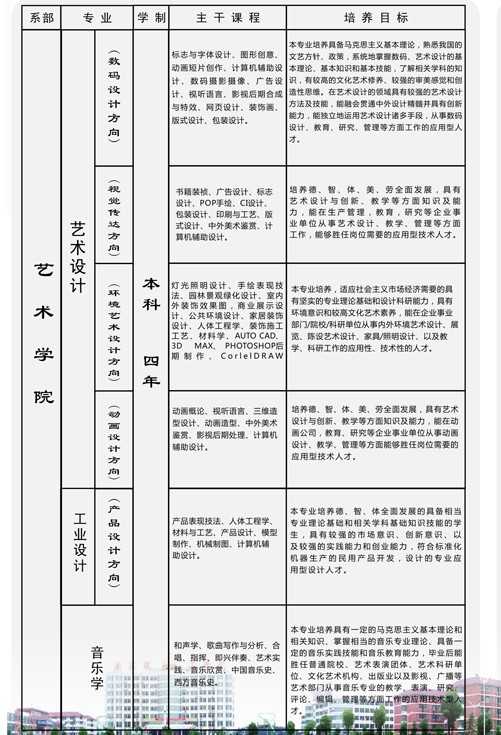 南昌理工学院2018年艺术类招生简章